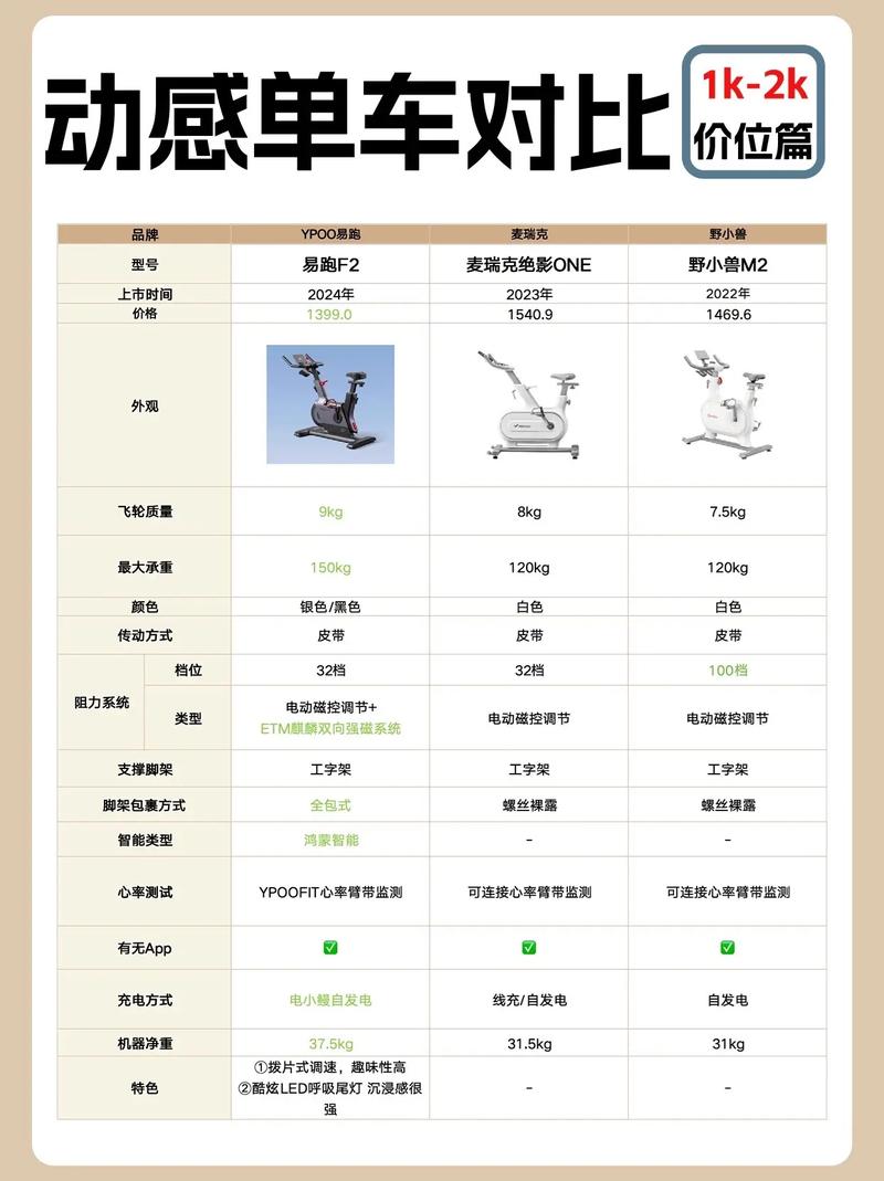 动感单车,动感单车减肥瘦哪里