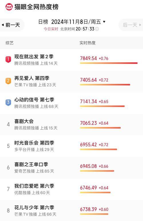 情感调节,情感调节的综艺节目