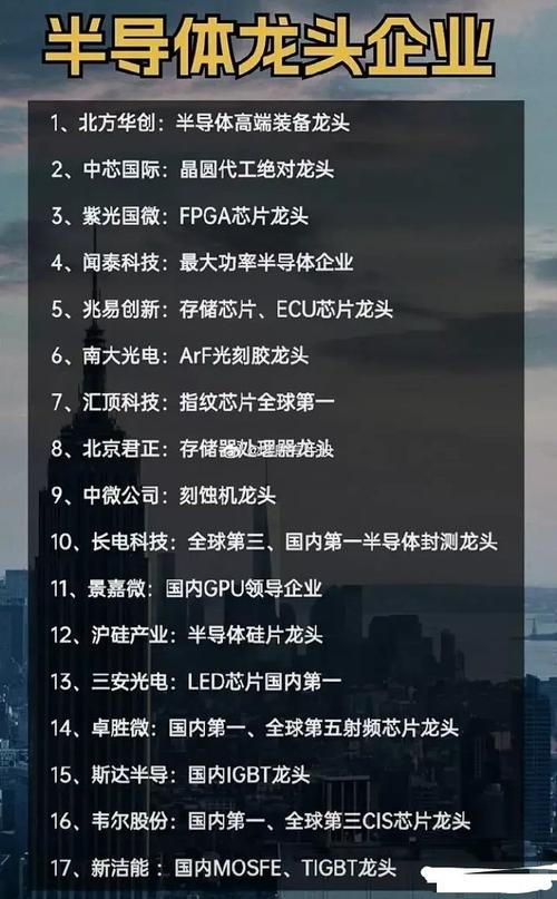 芯片设计,芯片设计公司排名