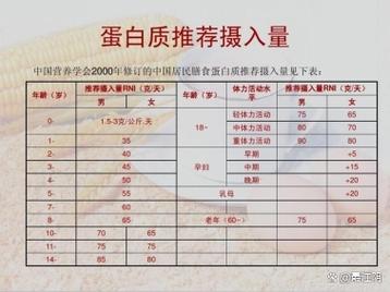 免疫力,免疫力低吃什么提高免疫力