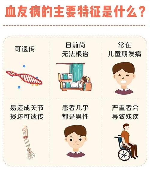 急性病,急性疾病包括哪些病种