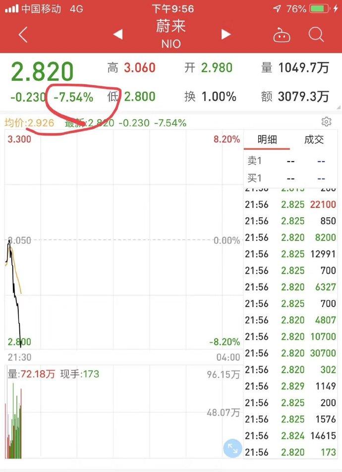 蔚来,蔚来股票