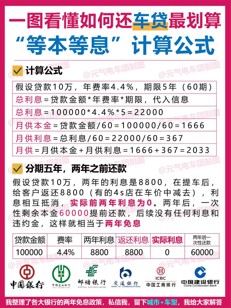 汽车贷款方式,汽车贷款方式是等本等息吗