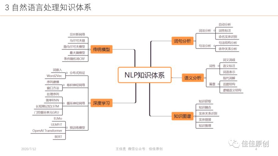 自然语言处理,自然语言处理包括哪些内容