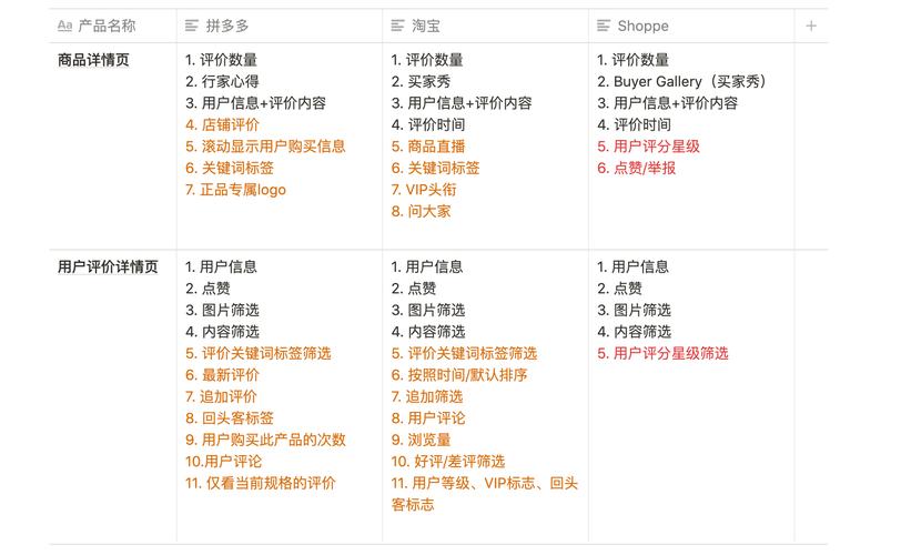电商平台对比,电商平台对比图