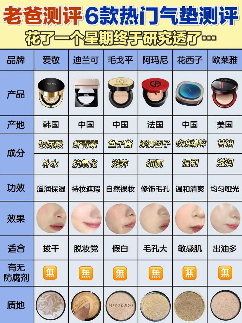 底妆产品选择,底妆产品选择哪个品牌
