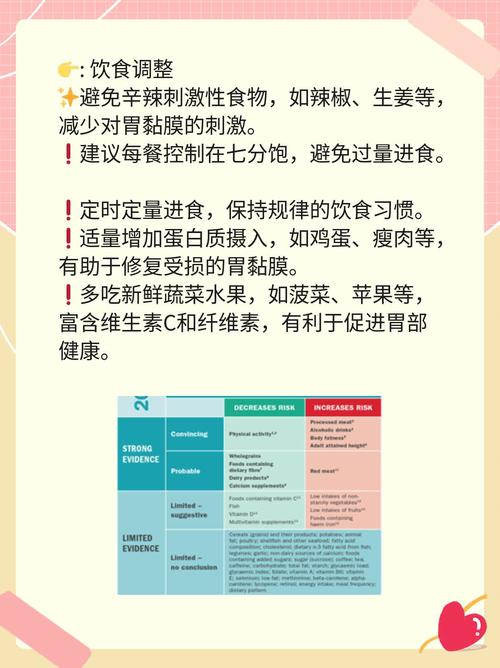 胃炎的种类与治疗,胃炎的种类与治疗方法