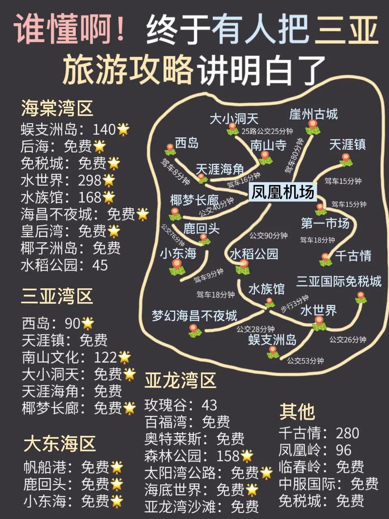 详细阅读:海南,海南三亚旅游攻略自由行最佳线路 海南,海南三亚旅游攻略自由行最佳线路