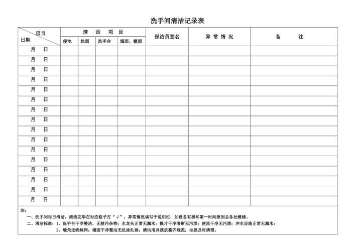 卫生间清洁,卫生间清洁记录表