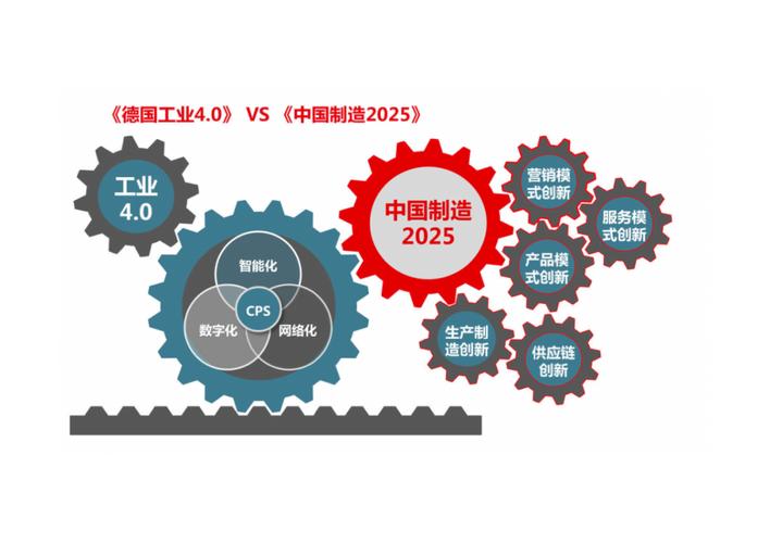 智能制造,智能制造工程考研方向