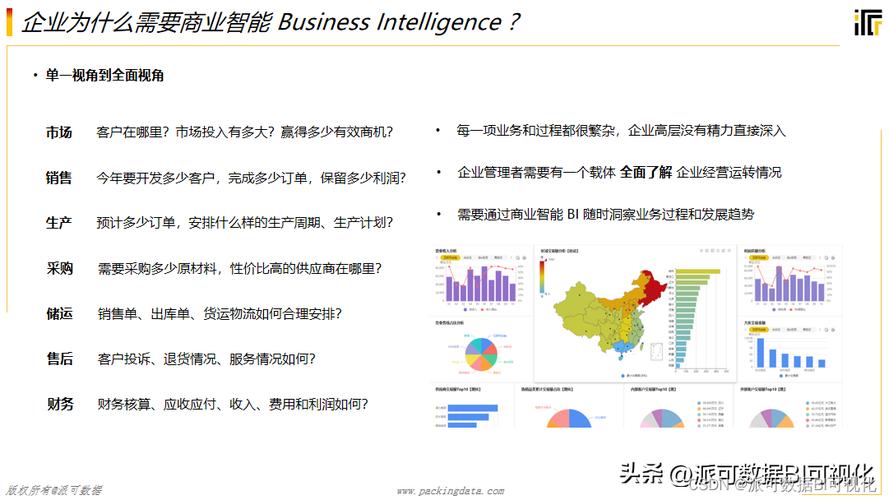 商业智能（BI）,商业智能BI是什么