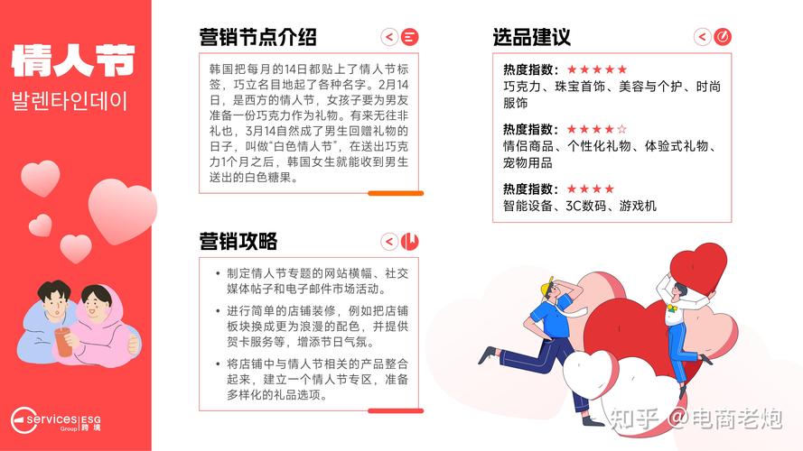 跨境电商技术,跨境电商技术升级