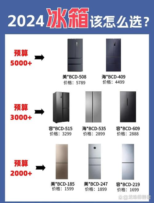冰箱选购,冰箱选购要点