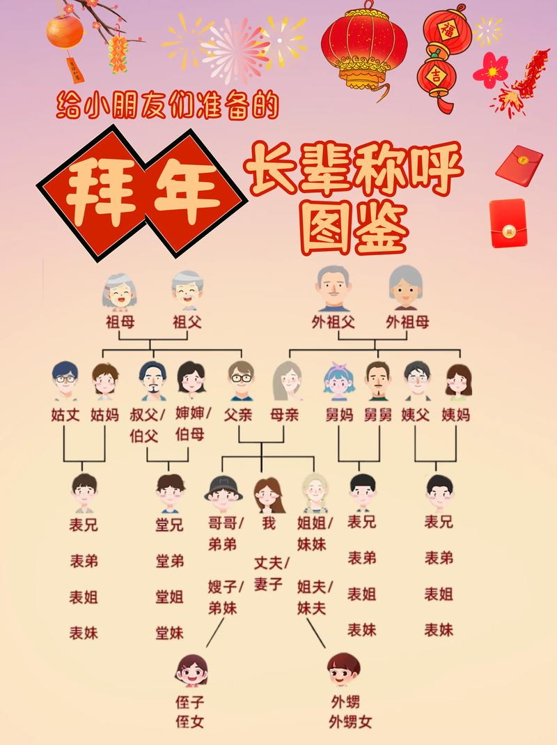 兄弟姐妹,兄弟姐妹算直系亲属吗