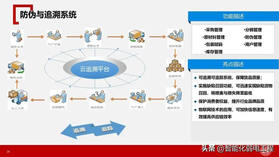 智慧物流,智慧物流管理系统