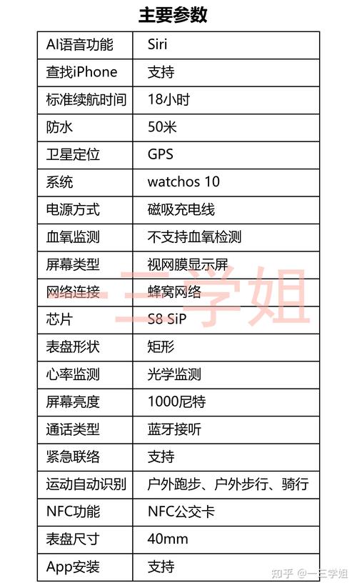 智能手表推荐与功能,智能手表推荐与功能区别