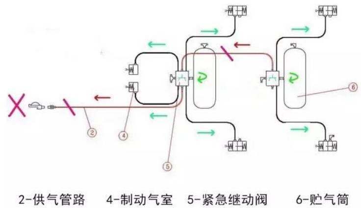 汽车自动紧急制动,汽车自动紧急制动系统