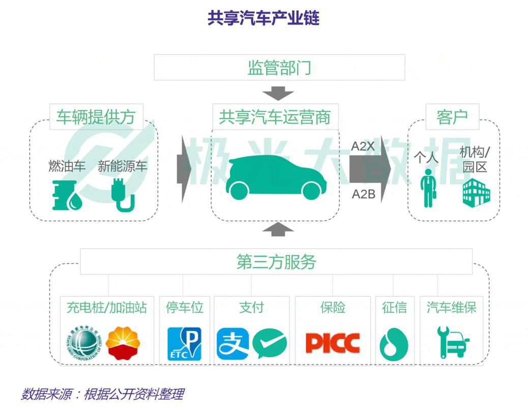 共享汽车技术,共享汽车技术创新的提高