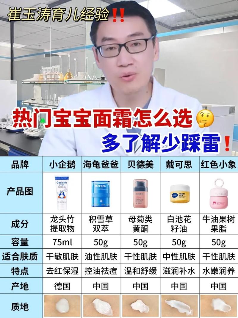 面霜成分,面霜成分怎么看好坏