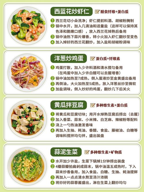 低脂肪饮食,低脂肪饮食每日脂肪摄入量不超过