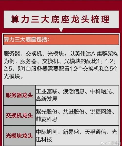 云计算,云计算股票有哪些龙头股份
