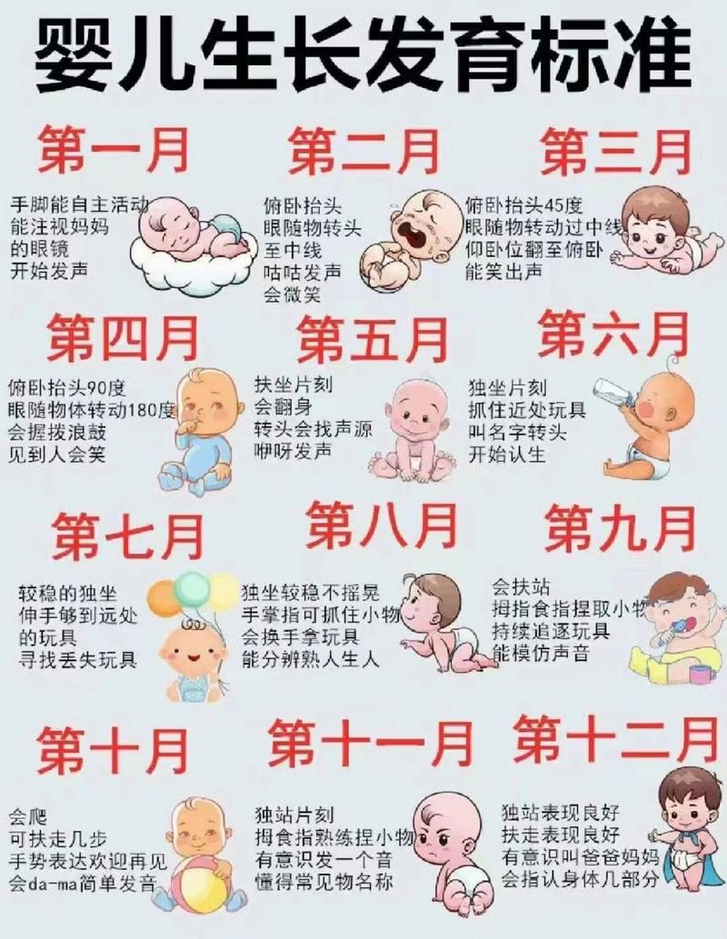 宝宝成长,宝宝成长标准对照表