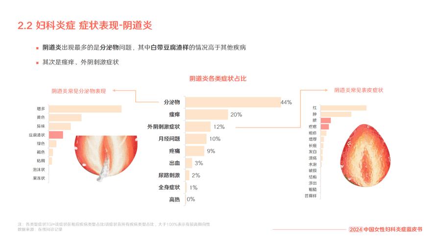 妇科疾病,妇科疾病有哪些