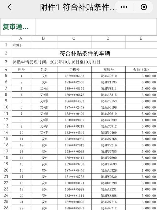 详细阅读:汽车新能源补贴,汽车新能源补贴多久到账 汽车新能源补贴,汽车新能源补贴多久到账
