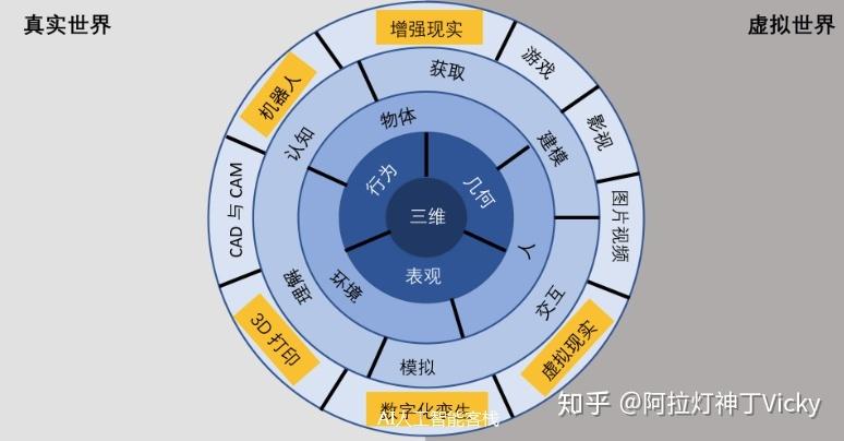 计算机视觉,计算机视觉是指什么