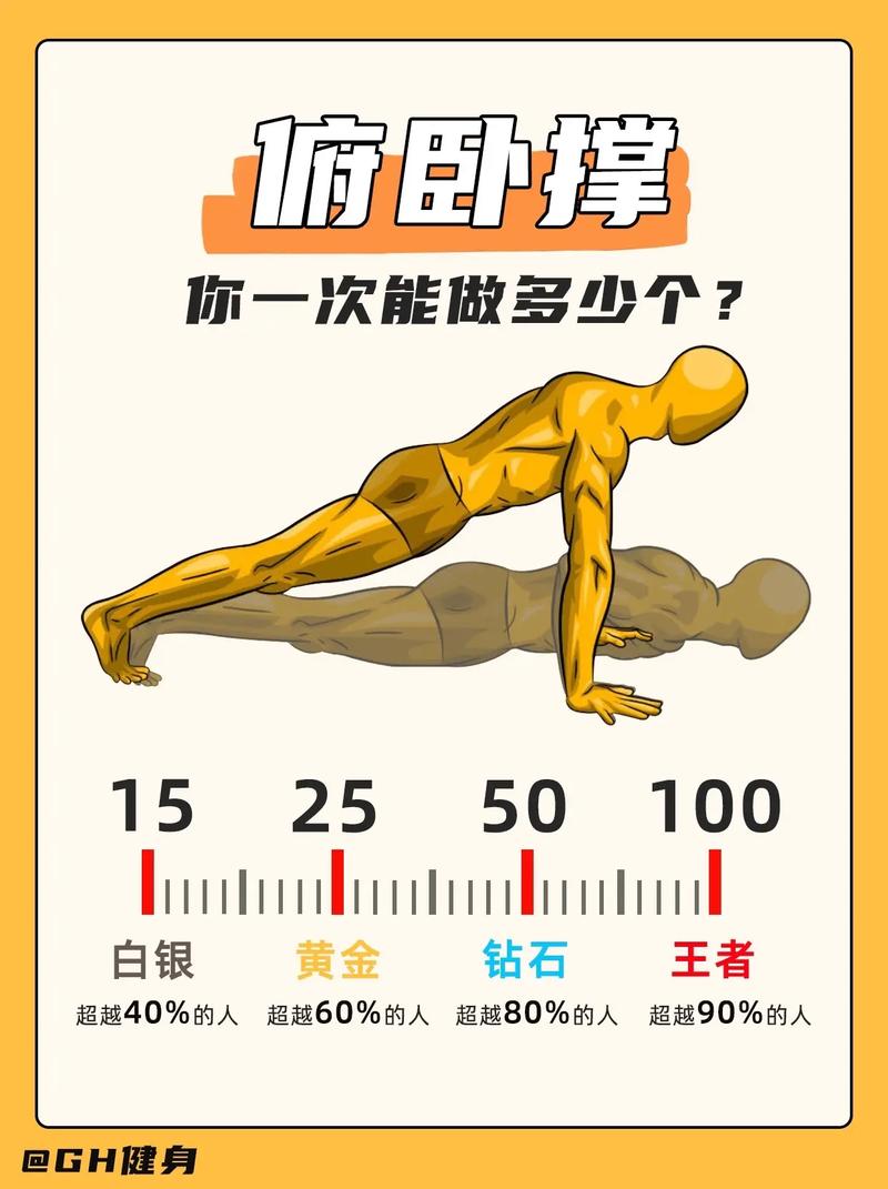 俯卧撑训练,俯卧撑训练计划