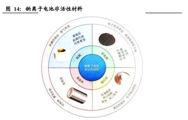 钠离子电池,钠离子电池优缺点