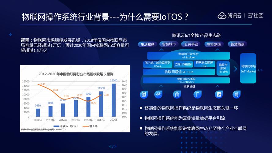 物联网操作系统,物联网操作系统有哪些