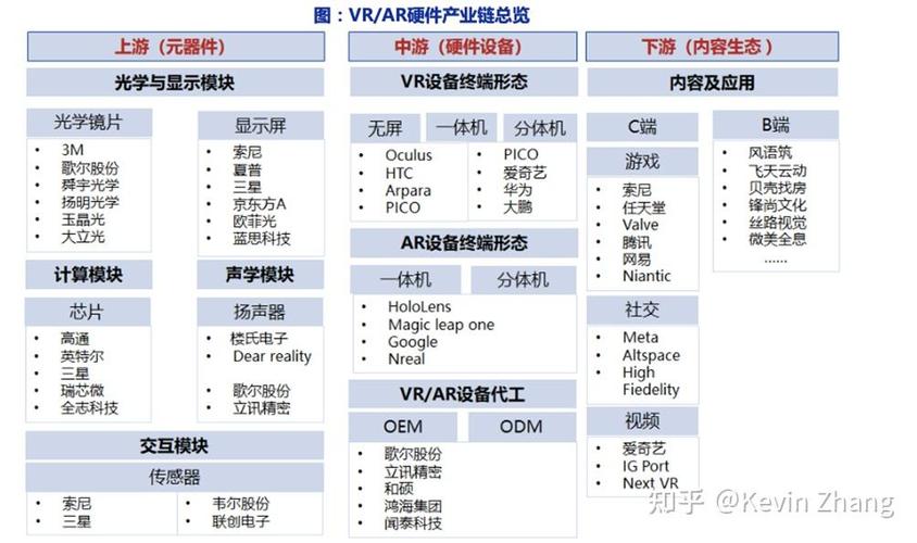 虚拟现实（VR）,虚拟现实vr和增强现实ar的区别