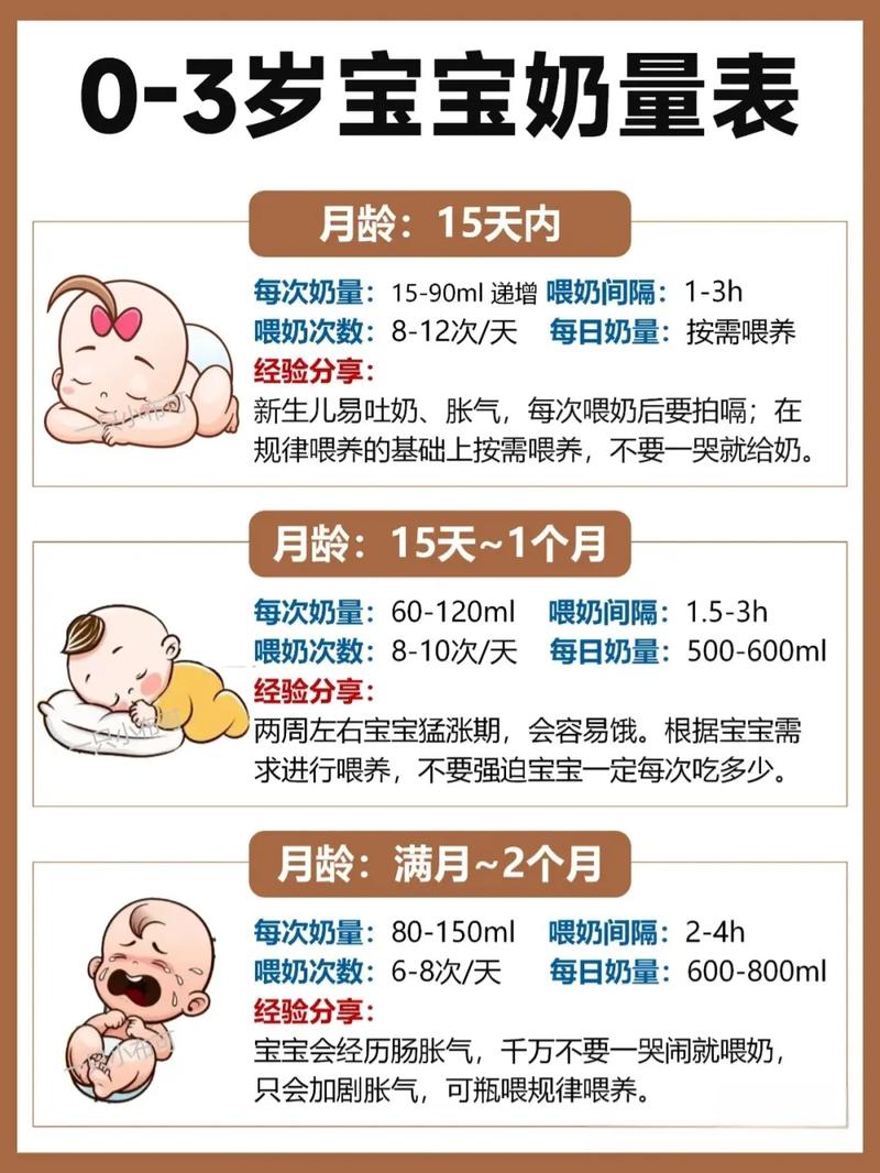 详细阅读:奶粉储存方法,奶粉储存方法和时间 奶粉储存方法,奶粉储存方法和时间