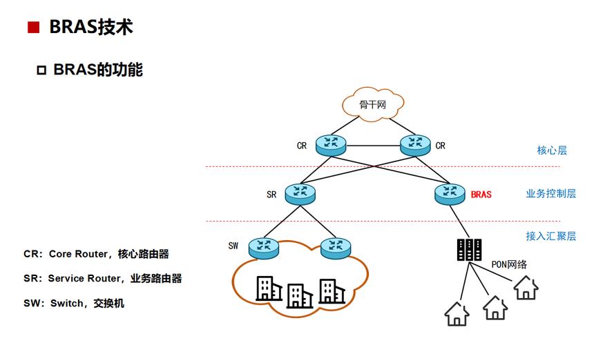 光纤技术,光纤技术及应用