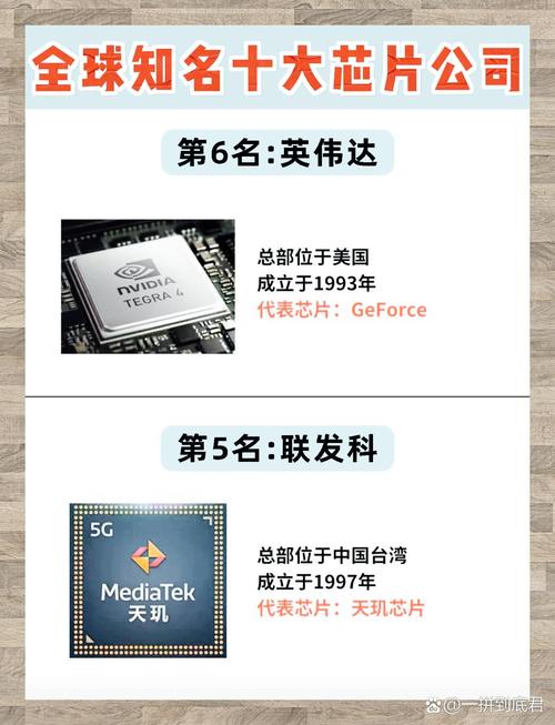 高通芯片,高通芯片哪个国家的