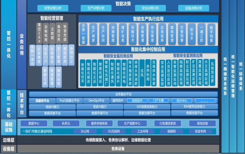 工业互联网,工业互联网平台