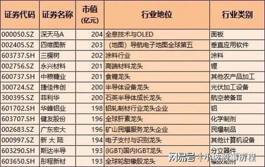 量子通信,量子通信龙头股票有哪些
