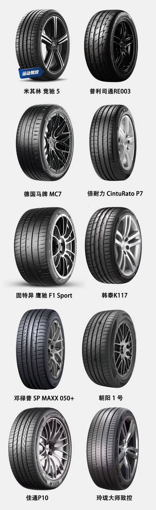 轮胎,轮胎品牌排行榜前十名