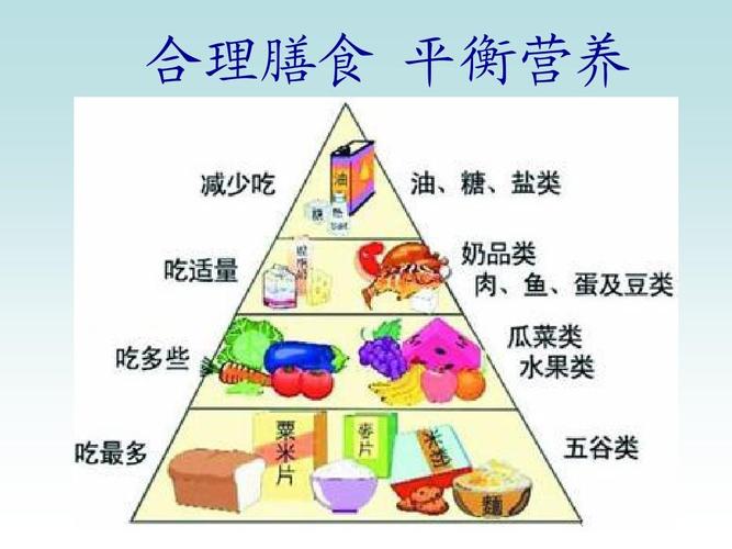 详细阅读:营养摄入均衡,营养摄入均衡的原则 营养摄入均衡,营养摄入均衡的原则