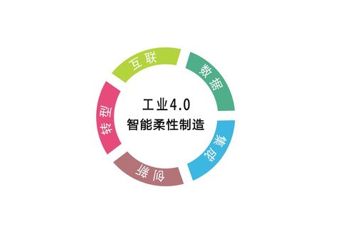 柔性制造,柔性制造是什么意思