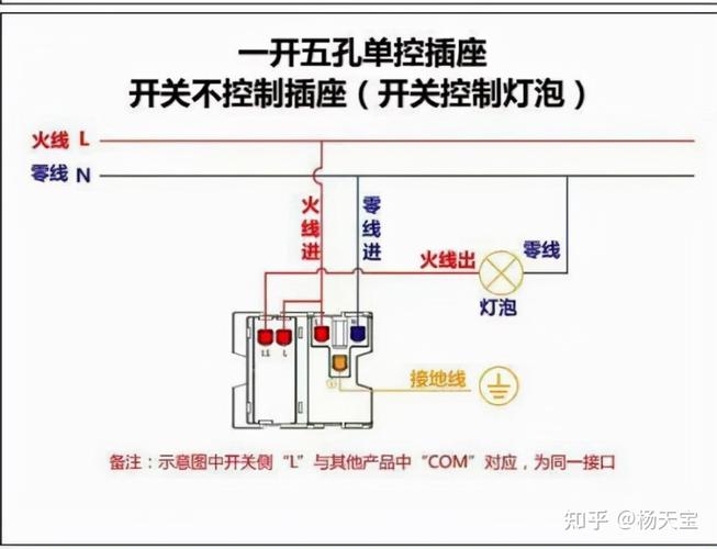 插座,插座怎么接线 三孔