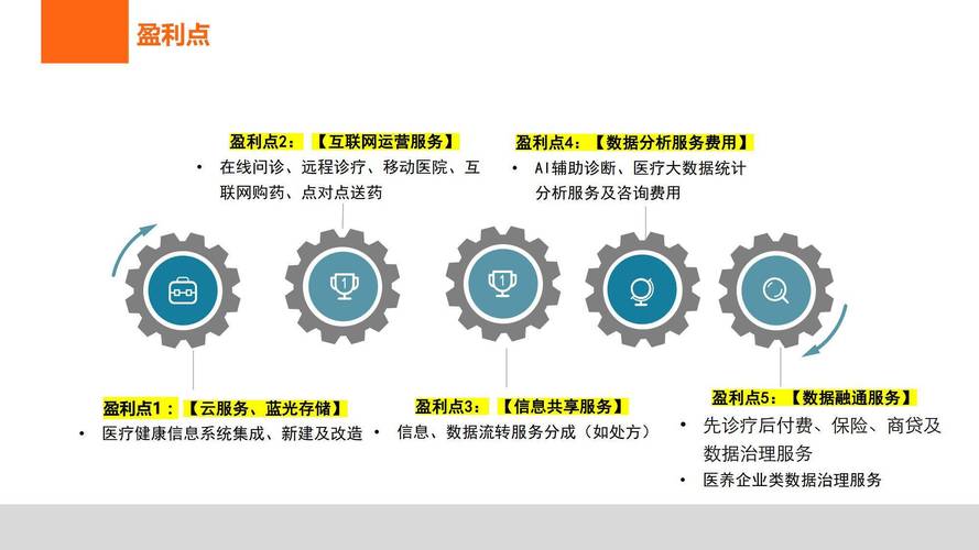 医疗大数据分析,医疗大数据分析与应用