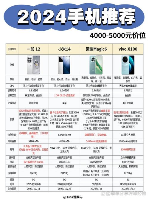 配置与价格匹配,配置与价格匹配的关系