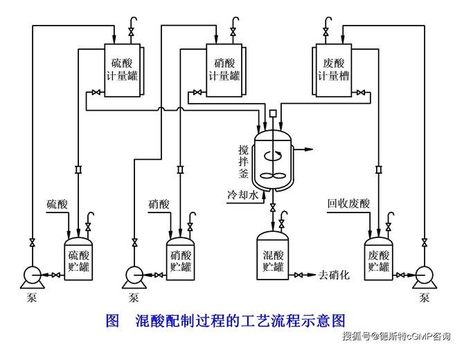 生物制药工艺,生物制药工艺是干什么的
