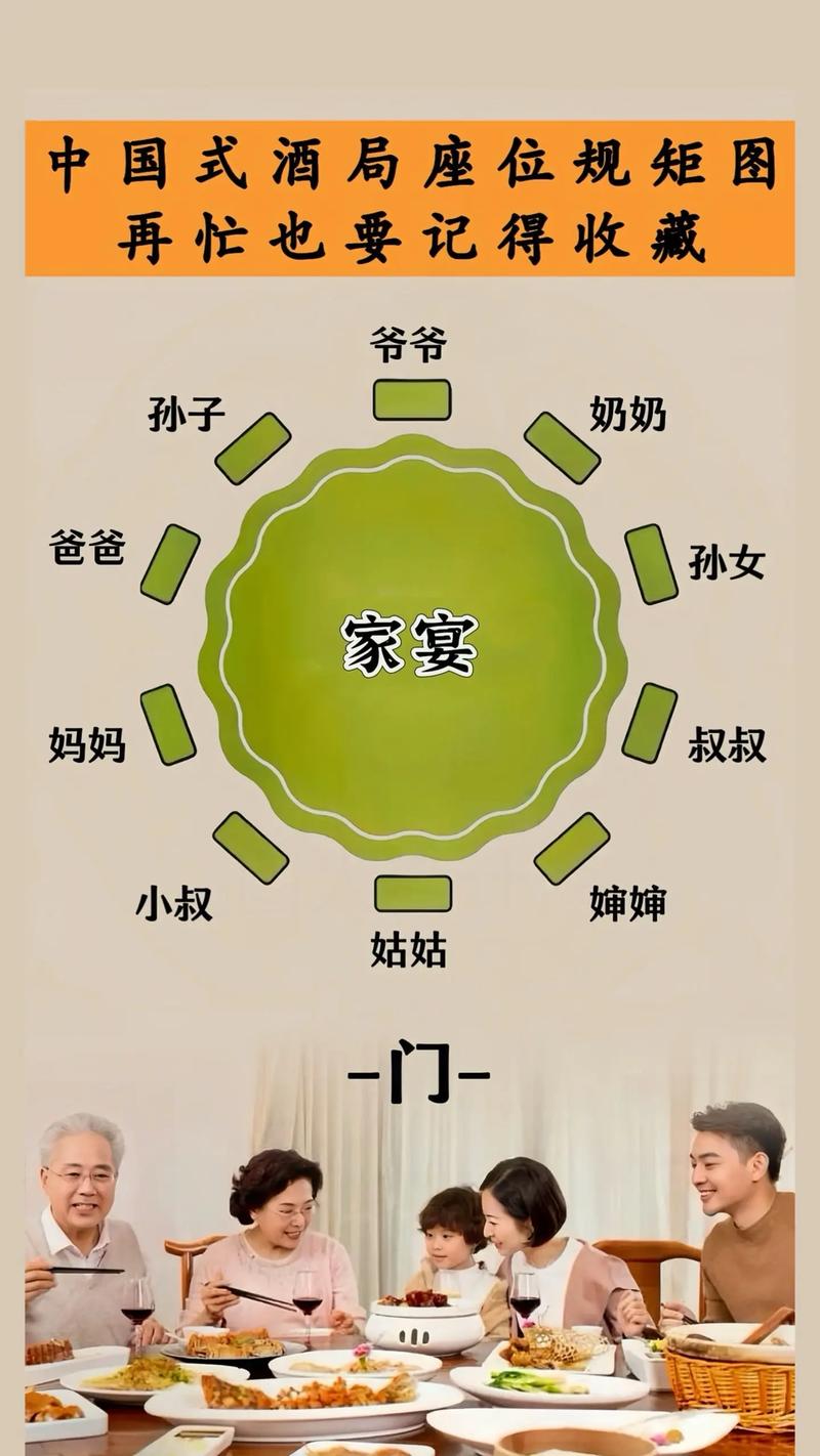 家庭聚会,家庭聚会在饭桌上讲话简单