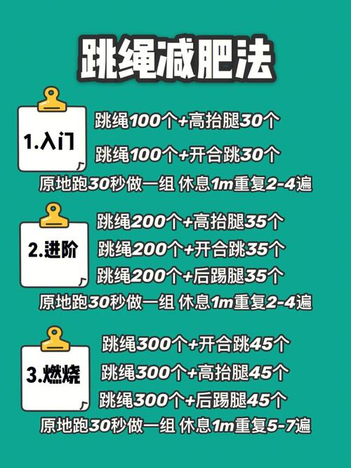跳绳减肥方法,正确跳绳减肥方法
