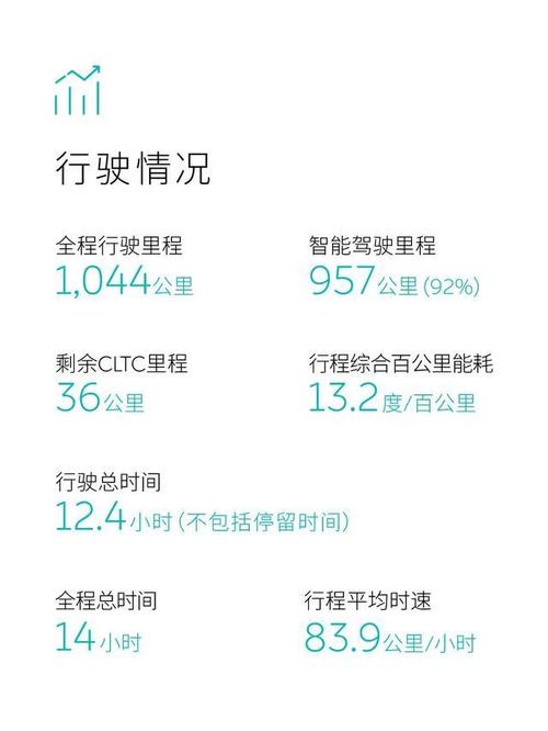 汽车续航里程,汽车续航里程表准不准
