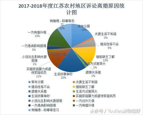 恋爱情感提升比率,恋爱情感提升比率多少
