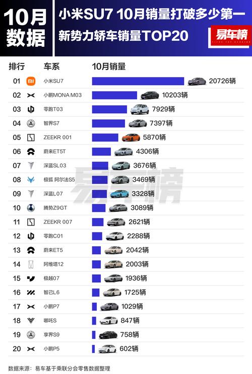 电动汽车,电动汽车排名前十名纯电汽车